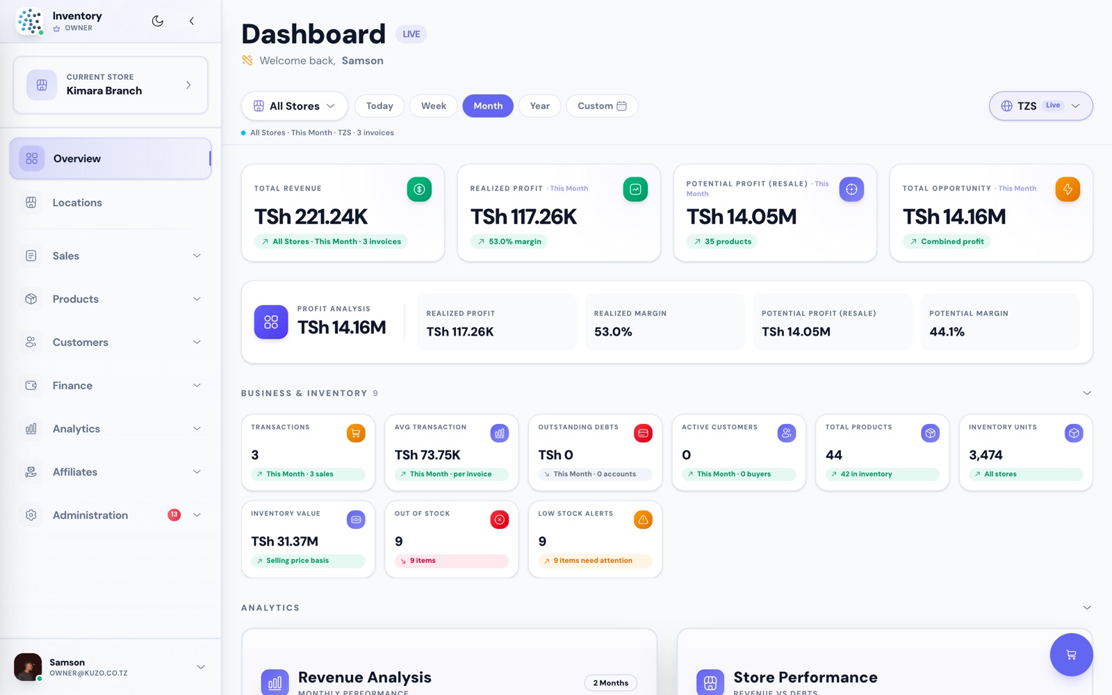 The Kuzo dashboard showing revenue, profit and margin for the month